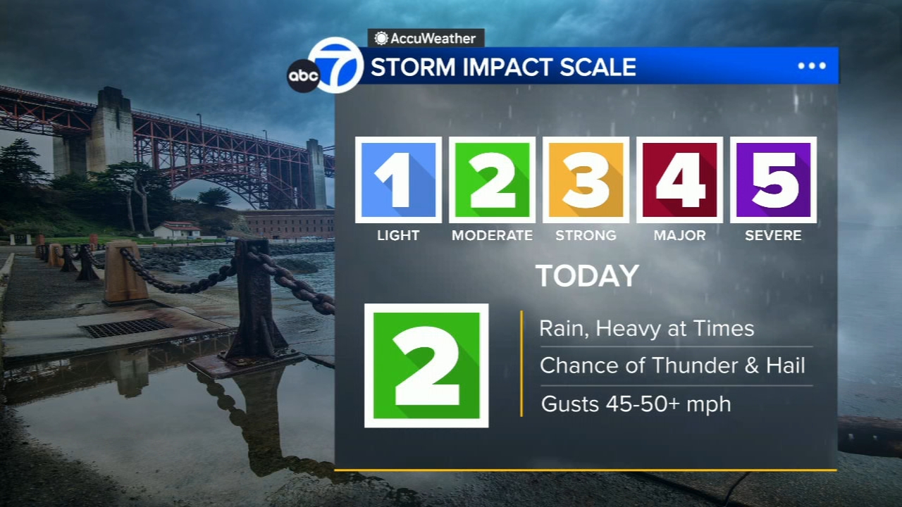 AccuWeather Forecast: Level 2 storm with heavy rain, wind advisory