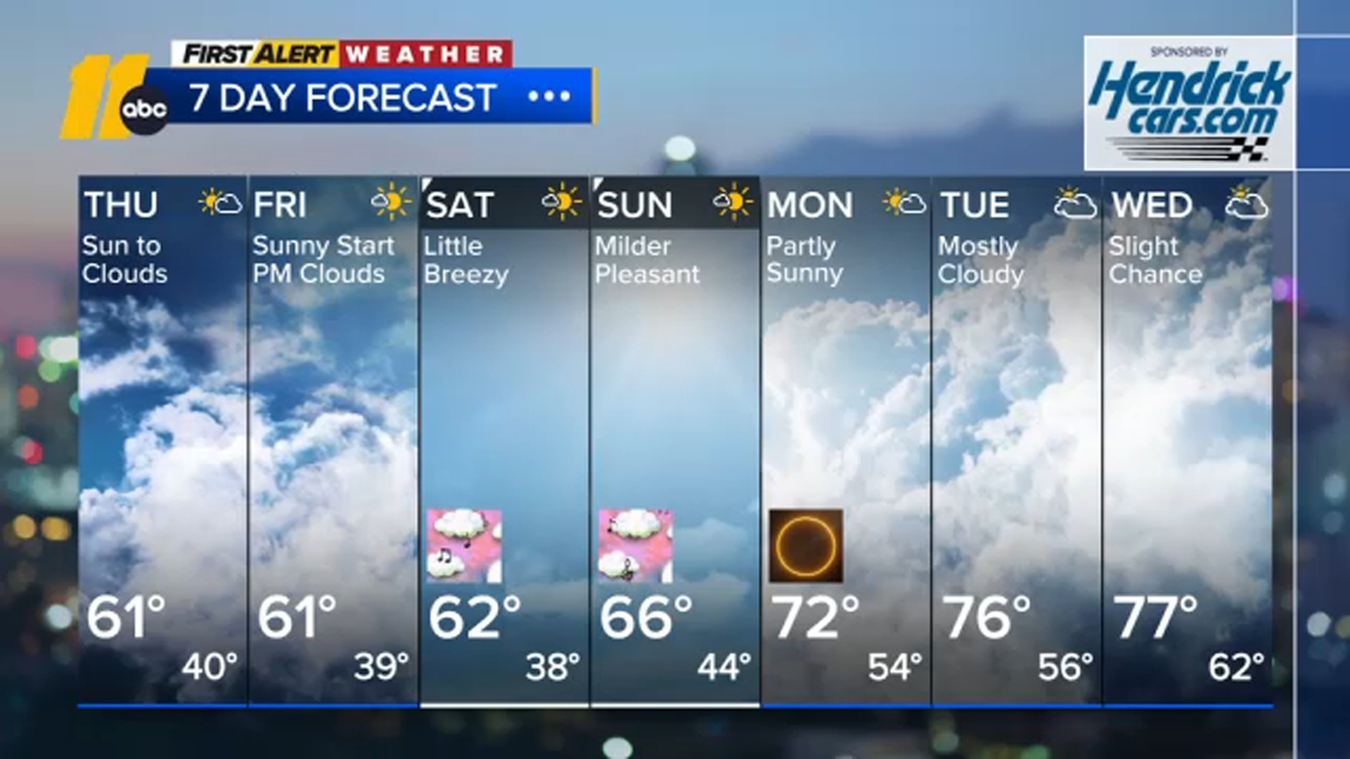 First Alert Afternoon Forecast: April 3