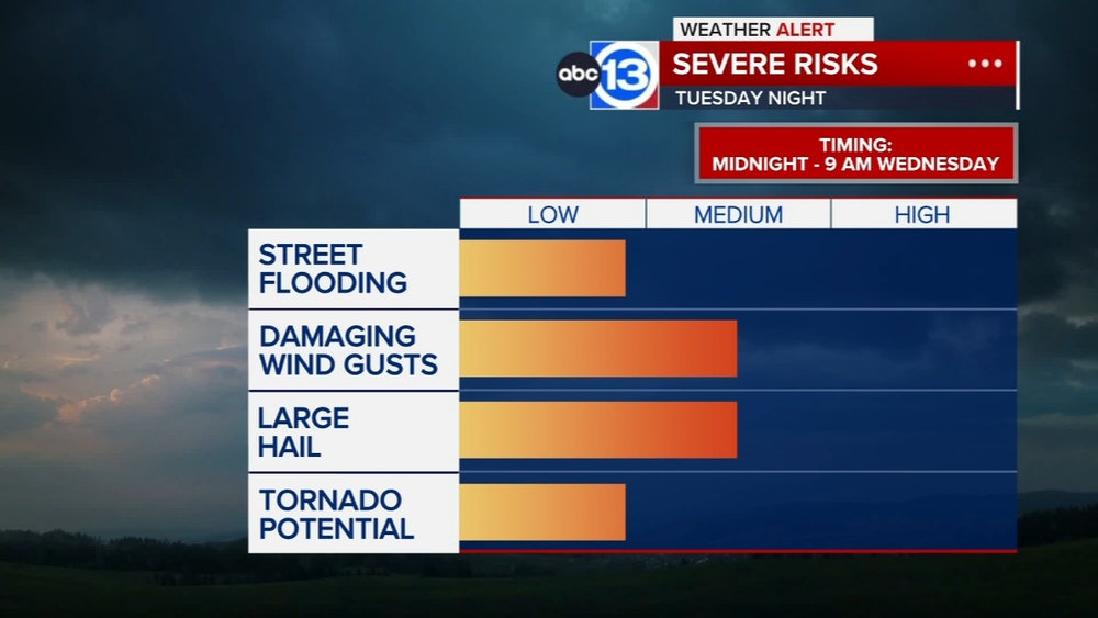ABC13 Weather Alert for Tuesday night