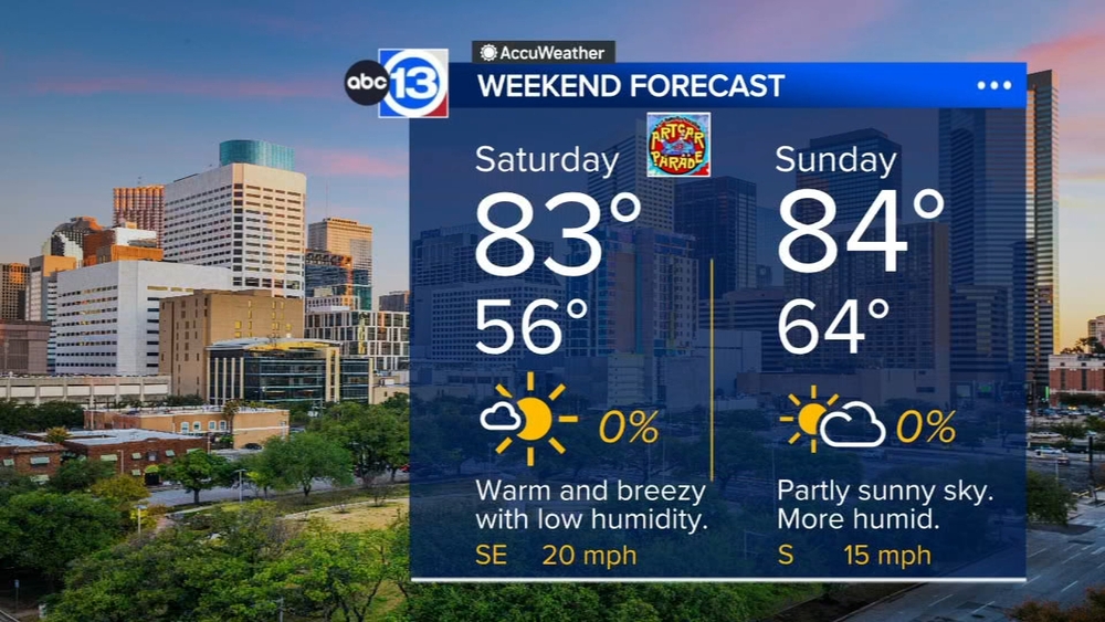 Cooler temperatures this weekend, upper 90s next week 