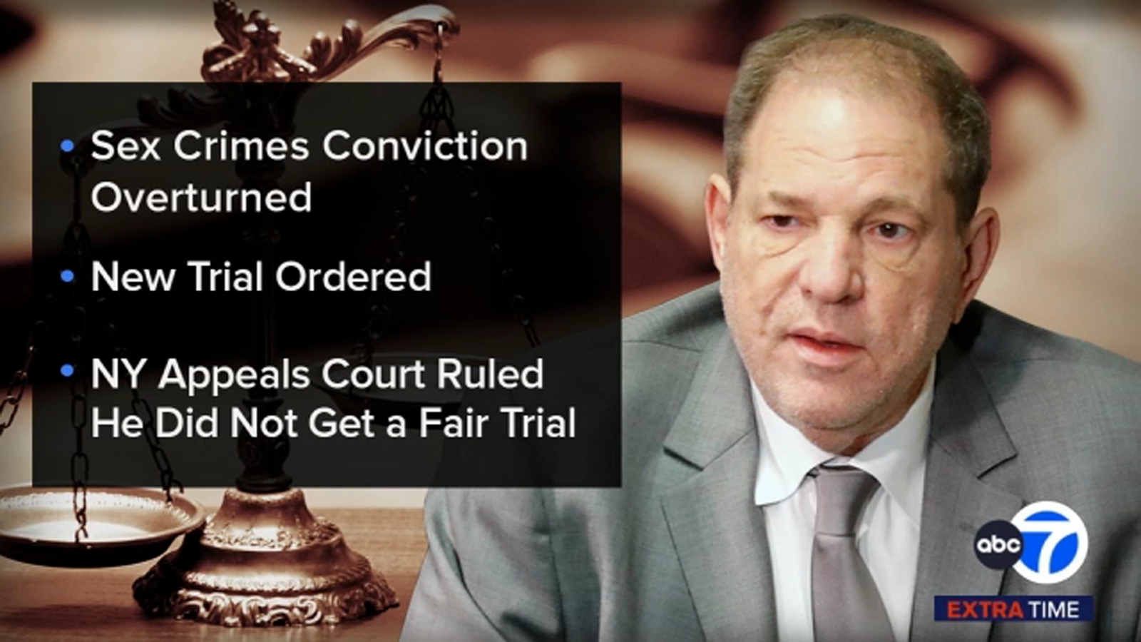 Extra Time: Breaking down Harvey Weinstein's overturned conviction