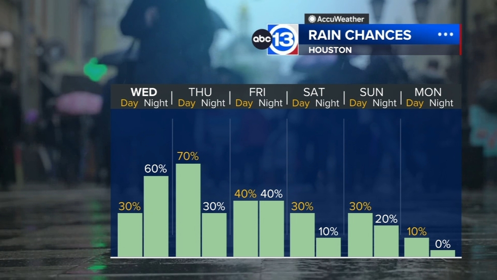 WEATHER WATCH: Strong storms with heavy rain possible early Thursday