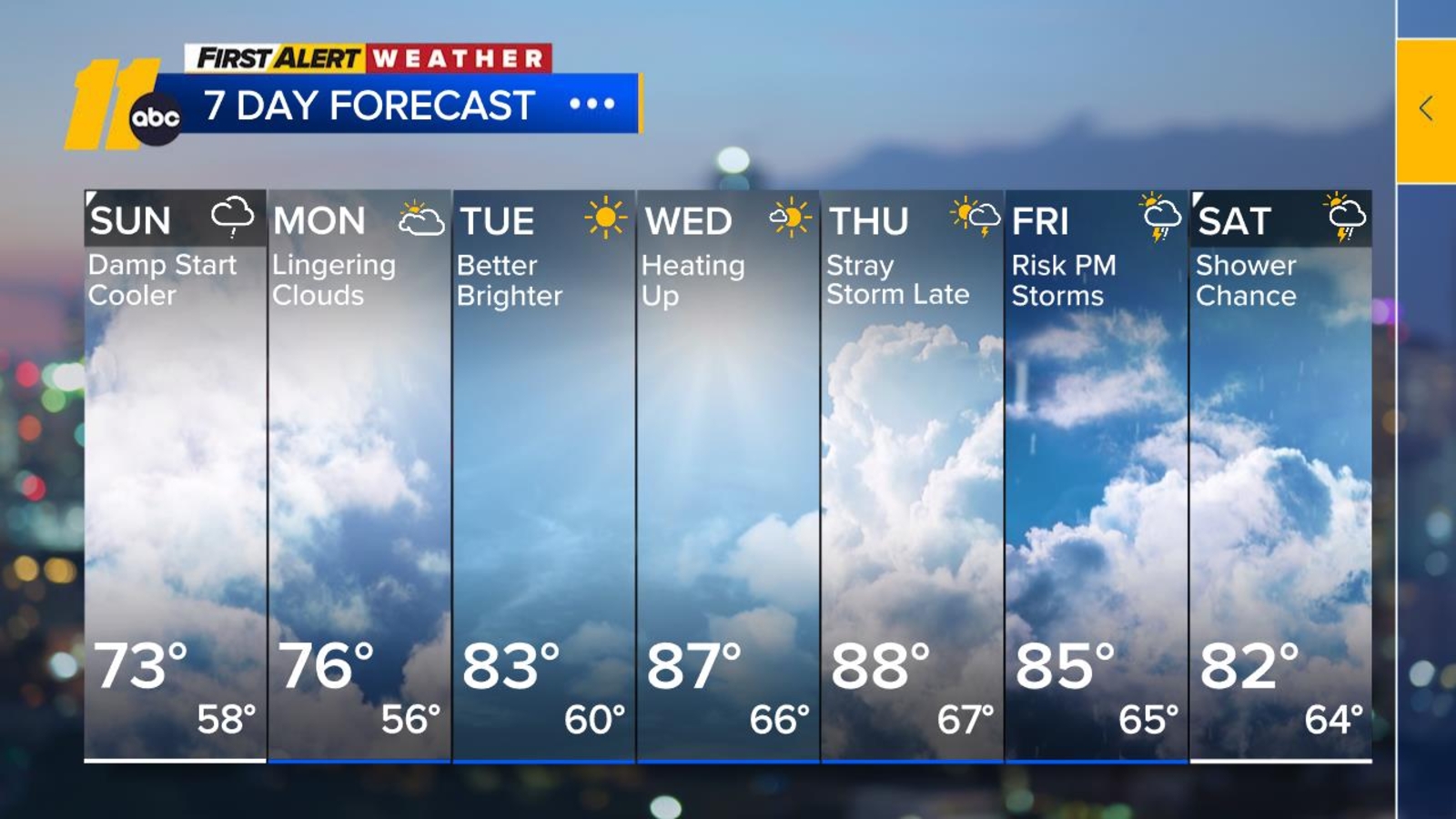 Storm chances and showers diminish overnight; Sunday will be cooler and cloudy