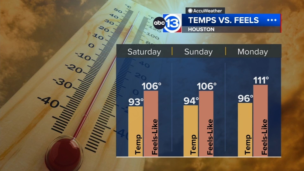 This steamy week turns even hotter for the long holiday weekend