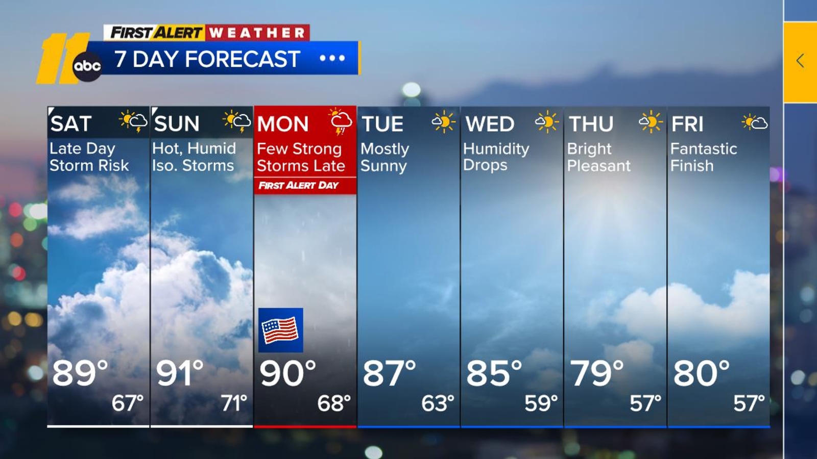 NC weather forecast More scattered showers, storms expected Saturday