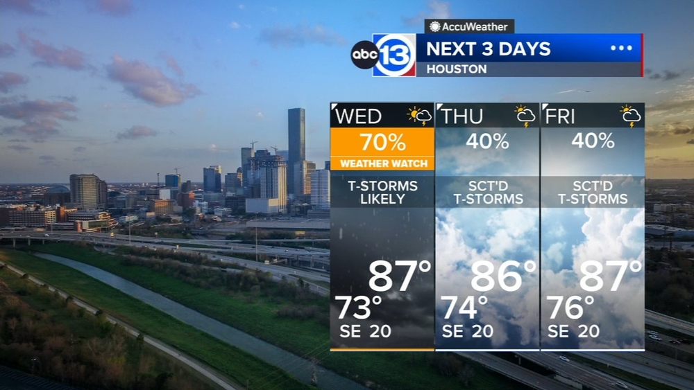 An ABC13 Weather Watch Wednesday with more storms expected