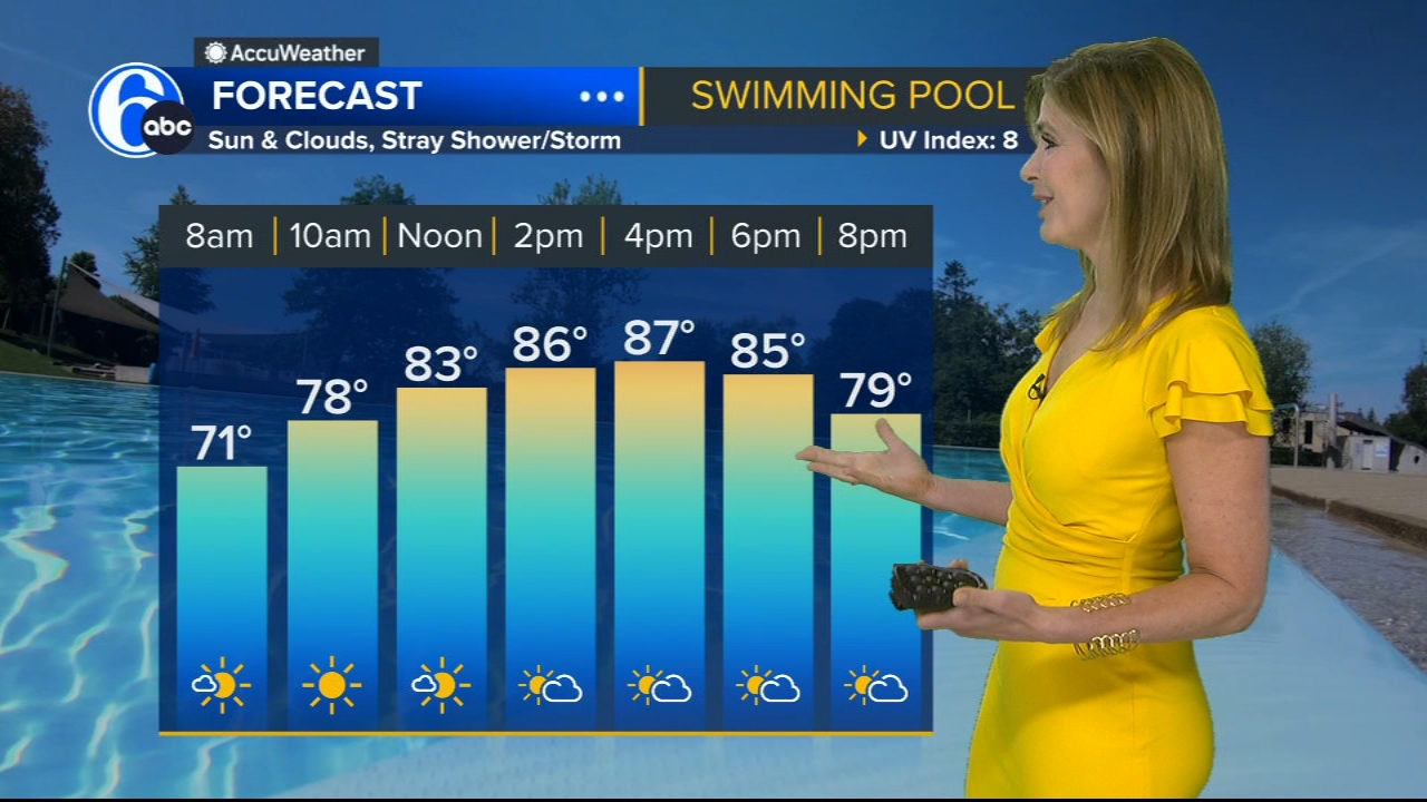 Chopper video Officers dragged to safety after being shot in Delaware