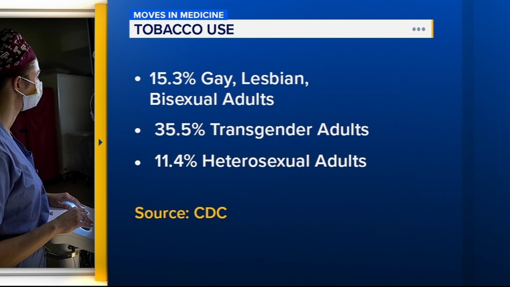 lgbtq minus tobacco 1c - RECTANGLE - - San Francisco Bay Times Discrimination = LGBTQ+ Smoking |