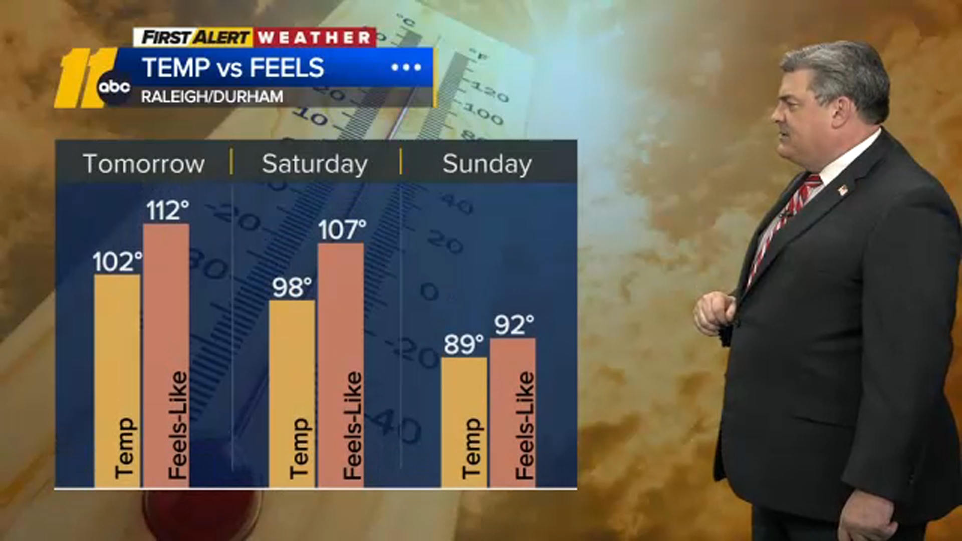 First Alert Overnight Forecast: July 4
