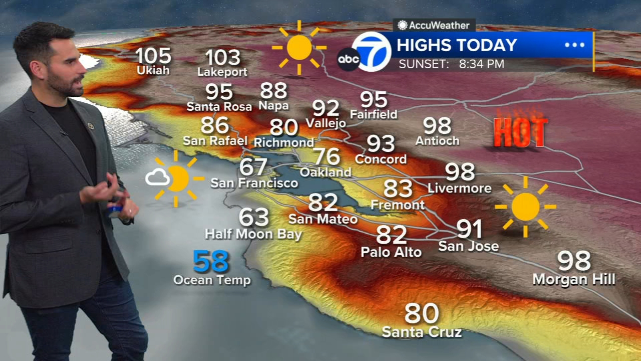 AccuWeather Forecast: Cooler temps next 2 days before heat resurges