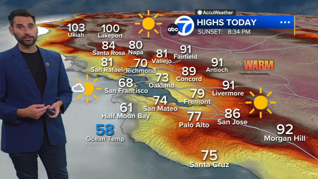 AccuWeather Forecast: Cooler before new heat wave begins tomorrow