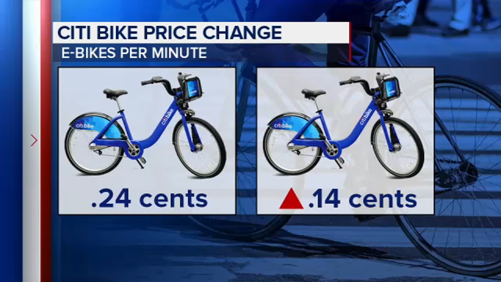 Citi Bike ebike prices increase in New York City to cover cost of battery swapping ABC7 New York