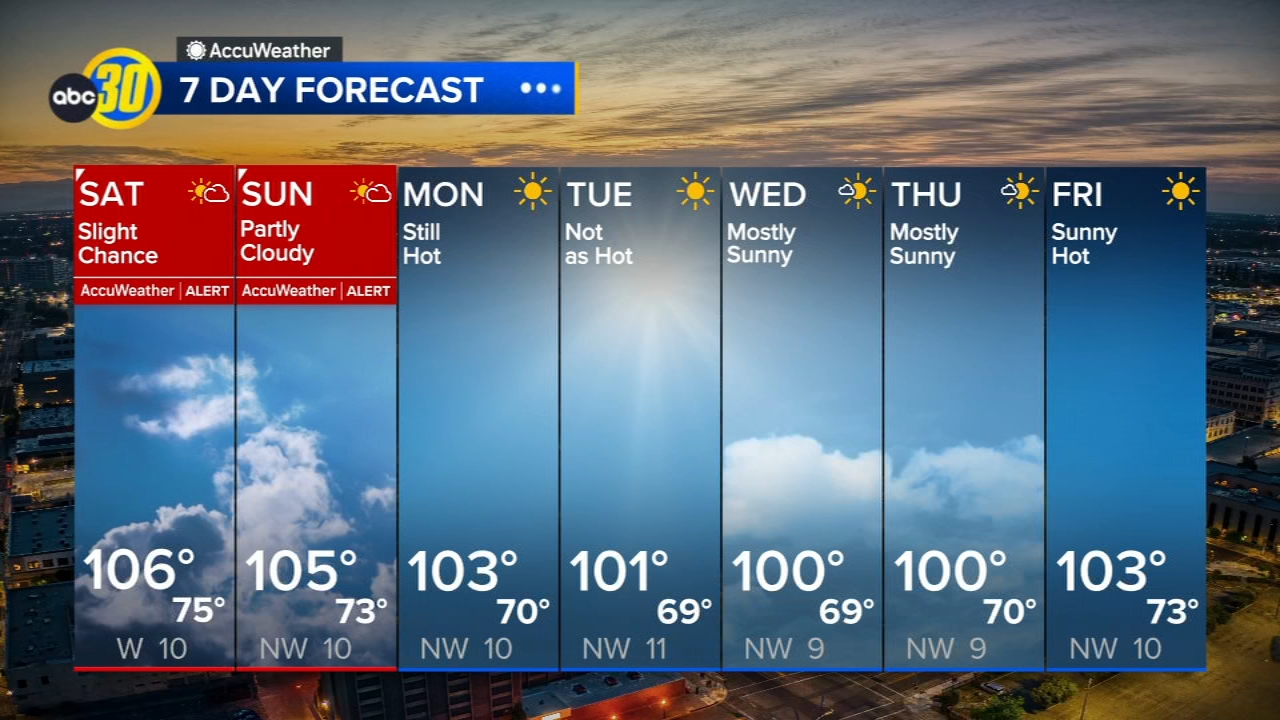 Weather forecast - ABC30 Fresno