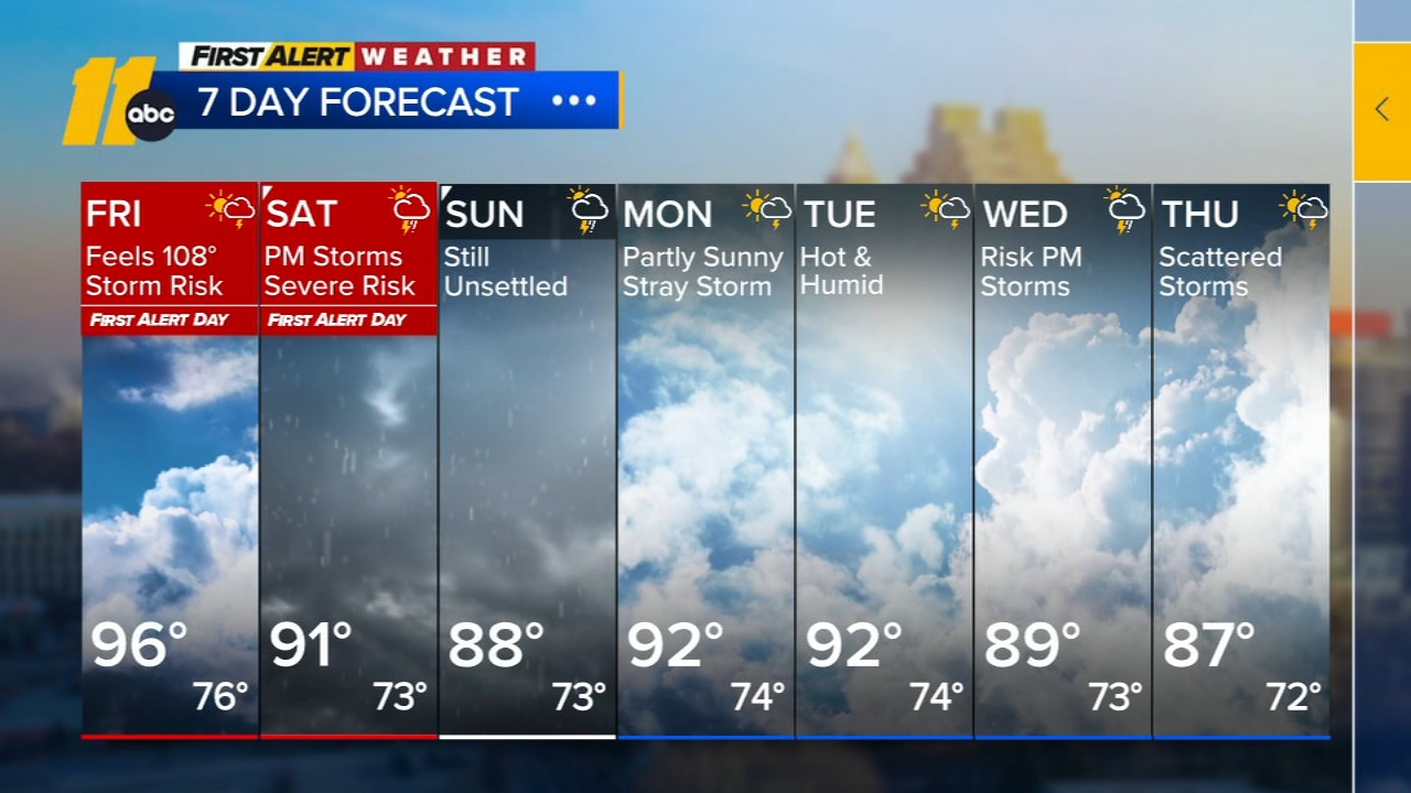 First Alert Overnight Weather Forecast: August 1
