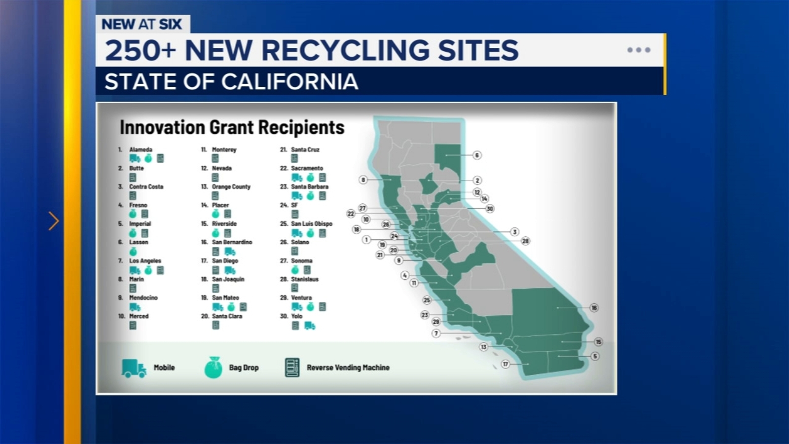 More recycling sites to be added in Central Valley as part of statewide effort