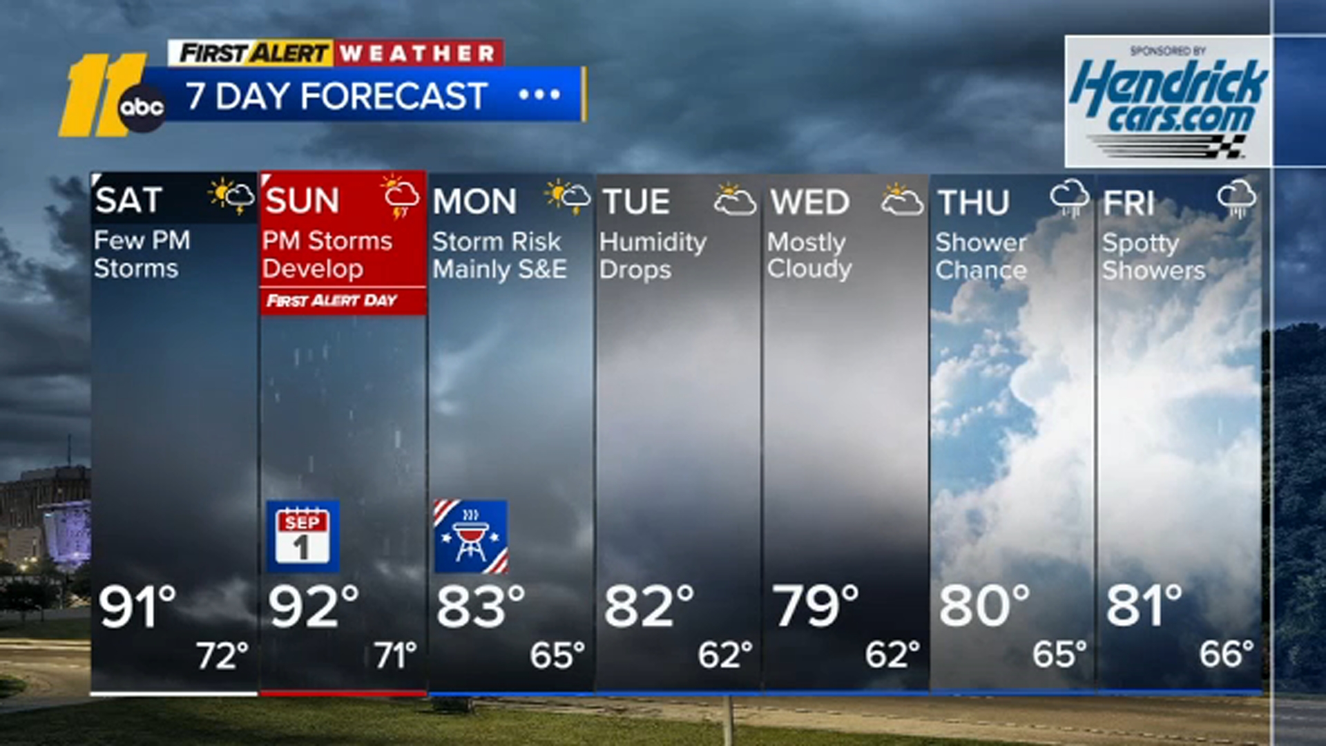 First Alert Evening Forecast: Aug. 30
