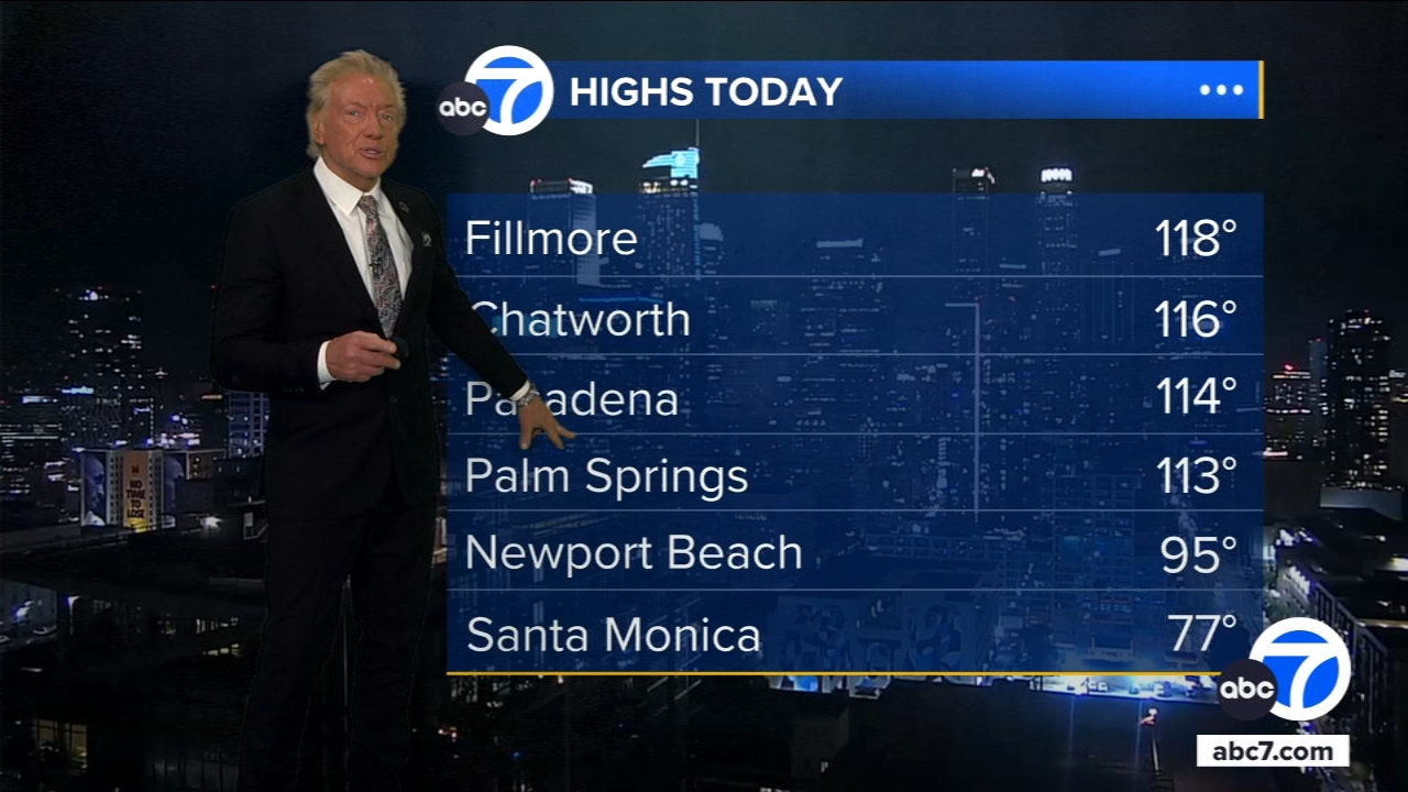 Heat wave brings power outages, record temps to SoCal