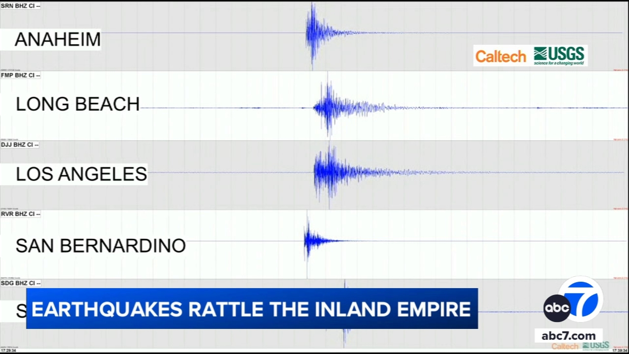 Earthquake swarm rattles the Inland Empire