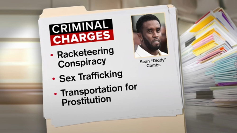 Extra Time: "Diddy" denied bail again, attorney joins to break down his charges 