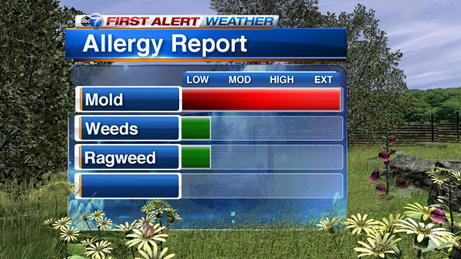 Chicago weather Highest mold count of the year triggers Dangerous Air Quality Alert ABC7 Chicago