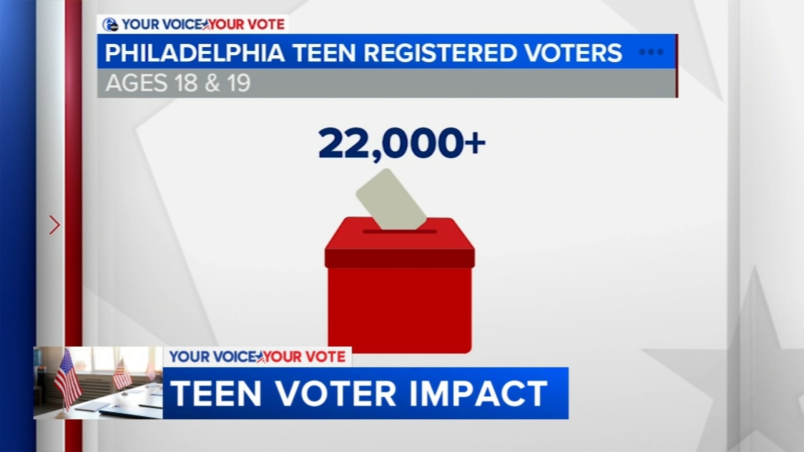 2024 Election: How teens could tip the scales, including the battle for ...