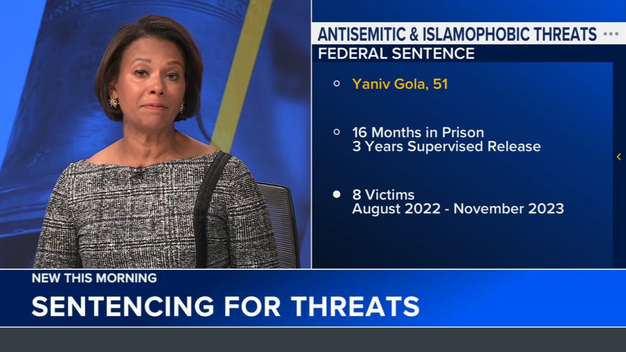 Philadelphia man sentenced for making antisemitic and Islamophobic threats