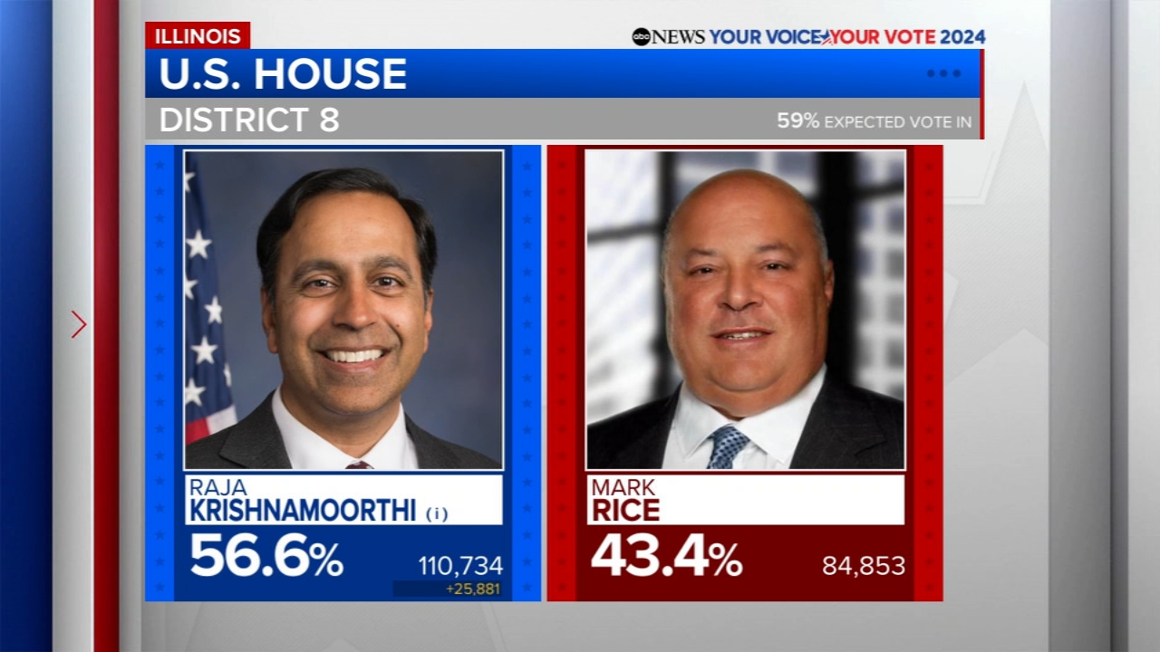 Some Illinois congressional races projected by ABC News