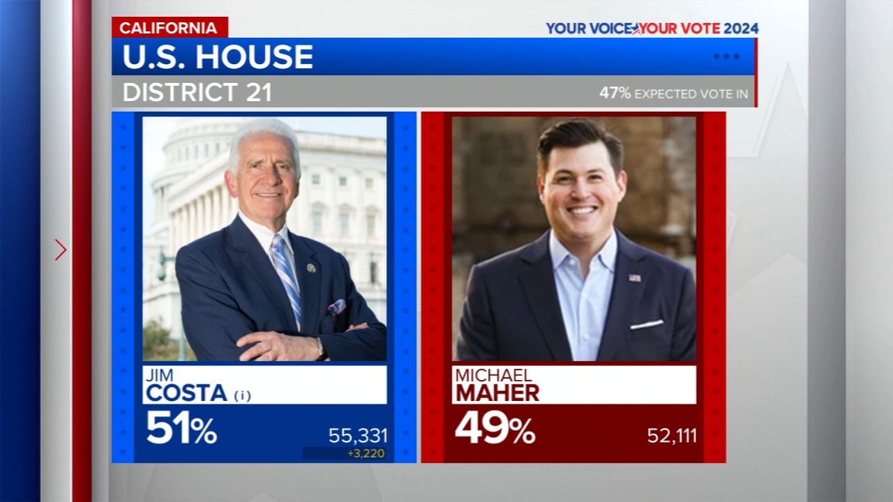 House District 21 race: Jim Costa (D) - Michael Maher (R)