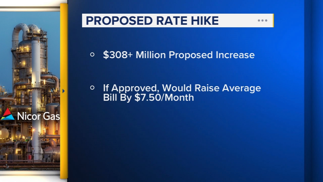 
Citizens Utility Board slams Nicor Gas' proposed $308M rate hike