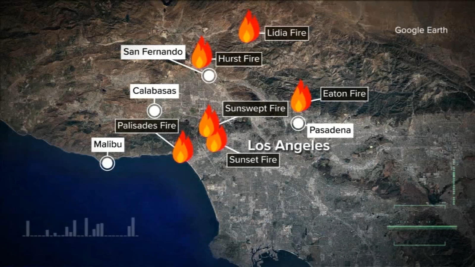 California wildfires: New fire erupts in Hollywood Hills, threatening  iconic landmarks