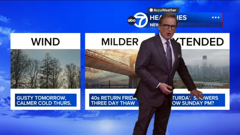 Wake-Up Weather: Gusty again