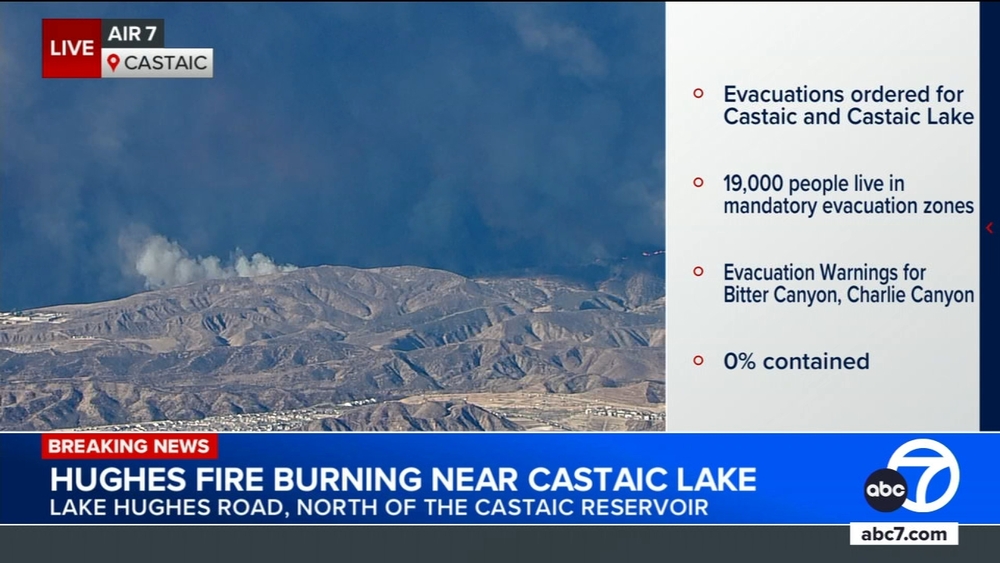Hughes Fire explodes to 5K+ acres near Castaic area