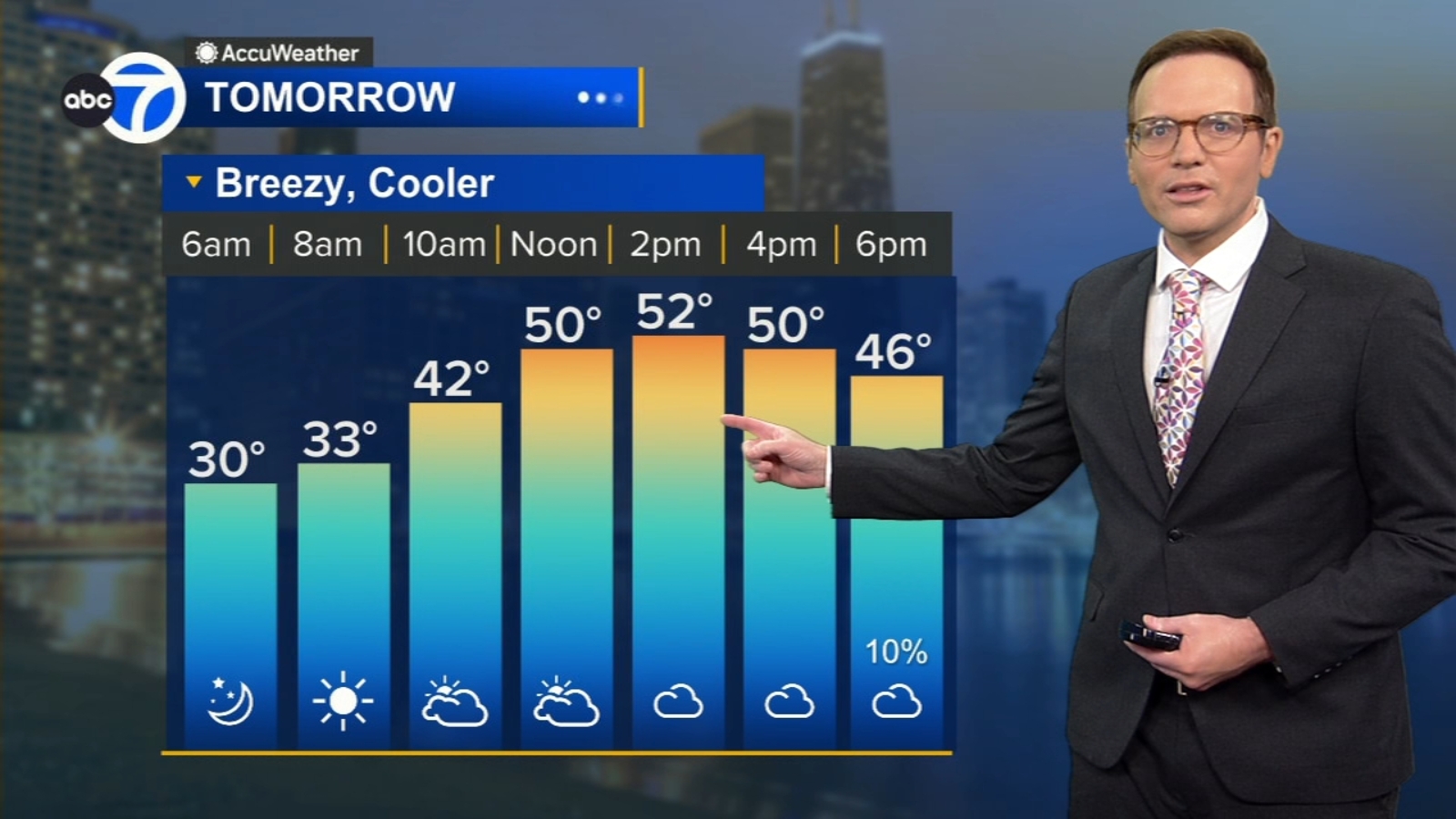 Chicago weather: Mostly clear - ABC7 Chicago