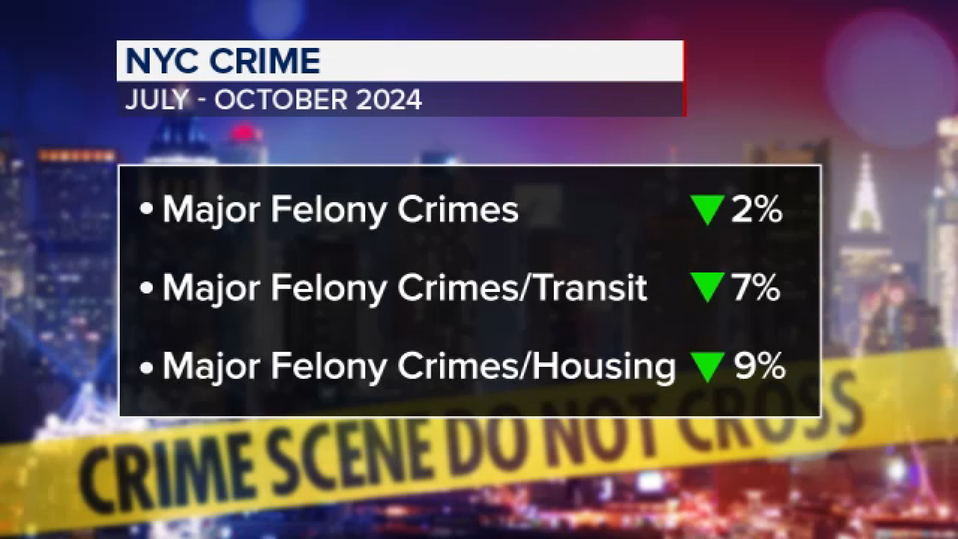 【ライブ会場限定】NEW SODMY 「Conferss to a Crime」 New York City data shows major crimes are down: Exclusive
