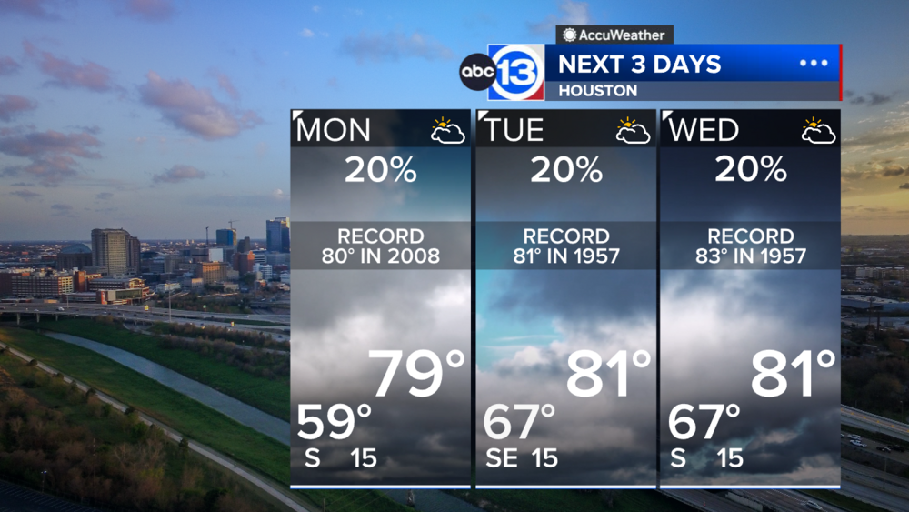 Near record warmth is paired with a humid, foggy week