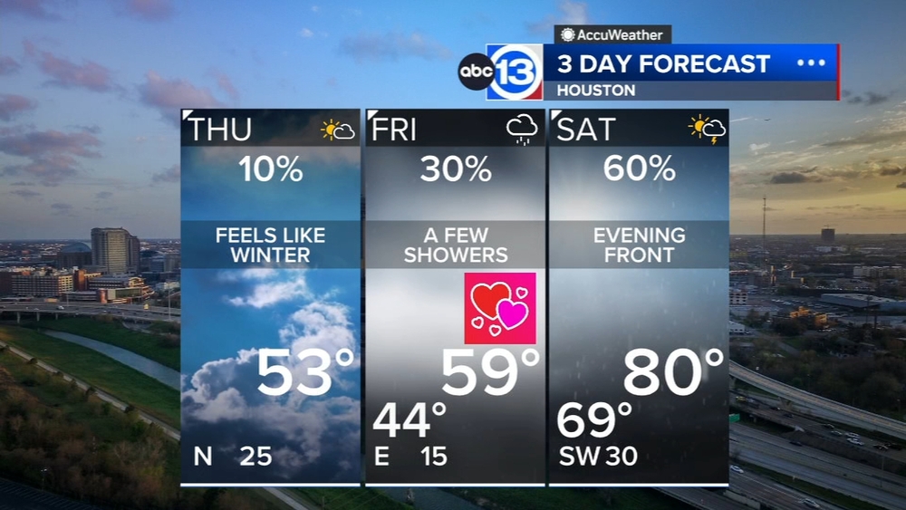 Cooler and breezy before a cold front arrives this weekend