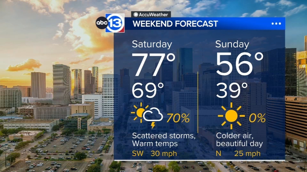 Storms possible Saturday, arctic front next week to bring hard freeze