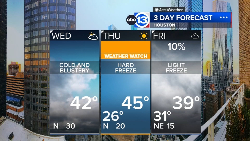 Arctic front brings end to rain as freeze line nears Houston