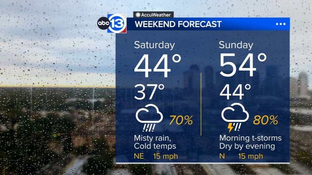 Cold and wet weekend ahead with thunderstorms