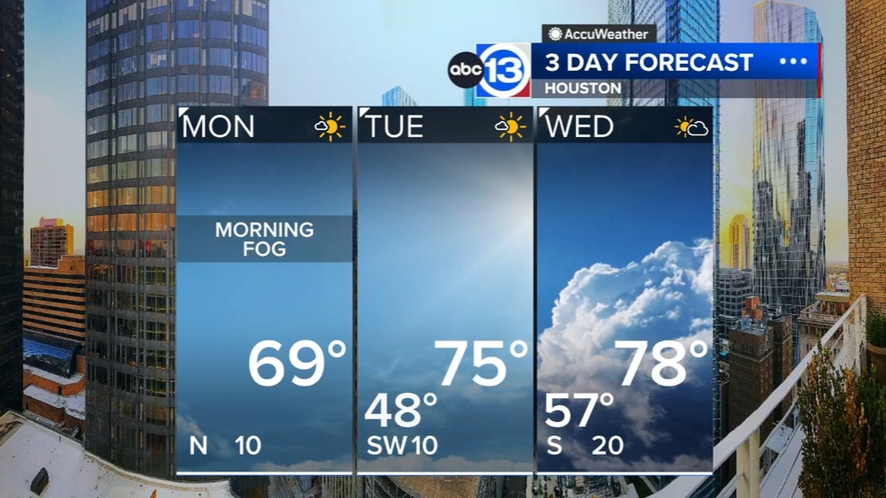 Areas of dense fog could slow you down Monday morning
