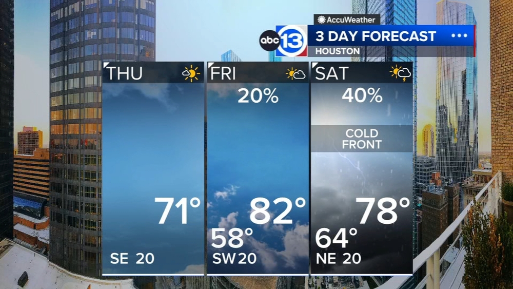 Here's your opening weekend of Spring Break preview