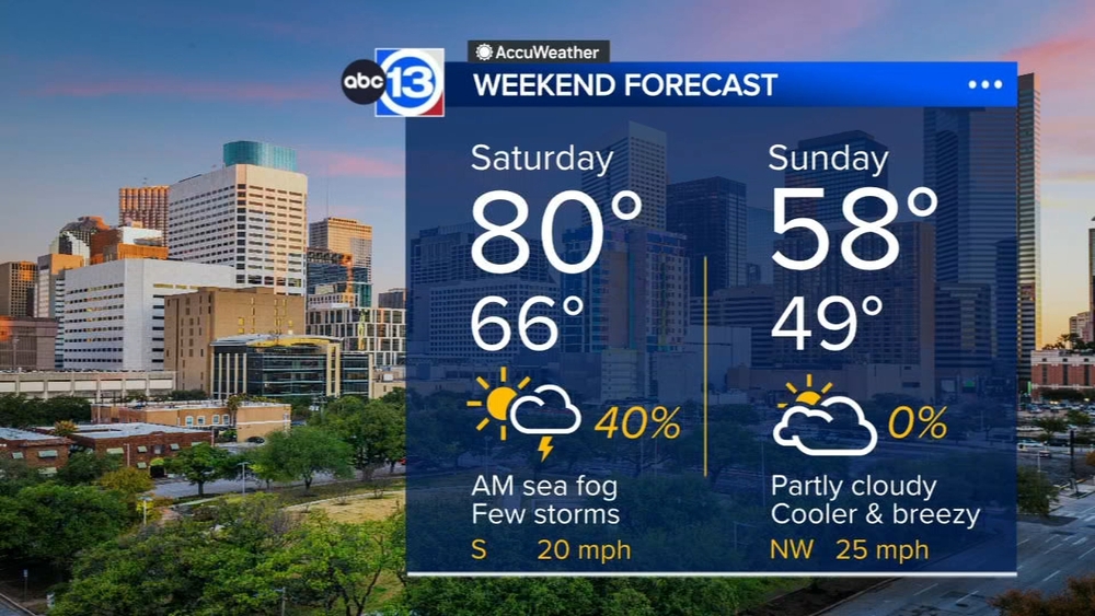 A cold front brings a chance of rain Saturday, & cooler weather Sunday