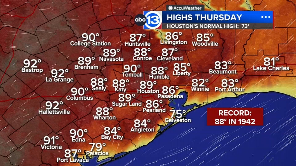 A taste of summer with record warmth to round out Spring Break