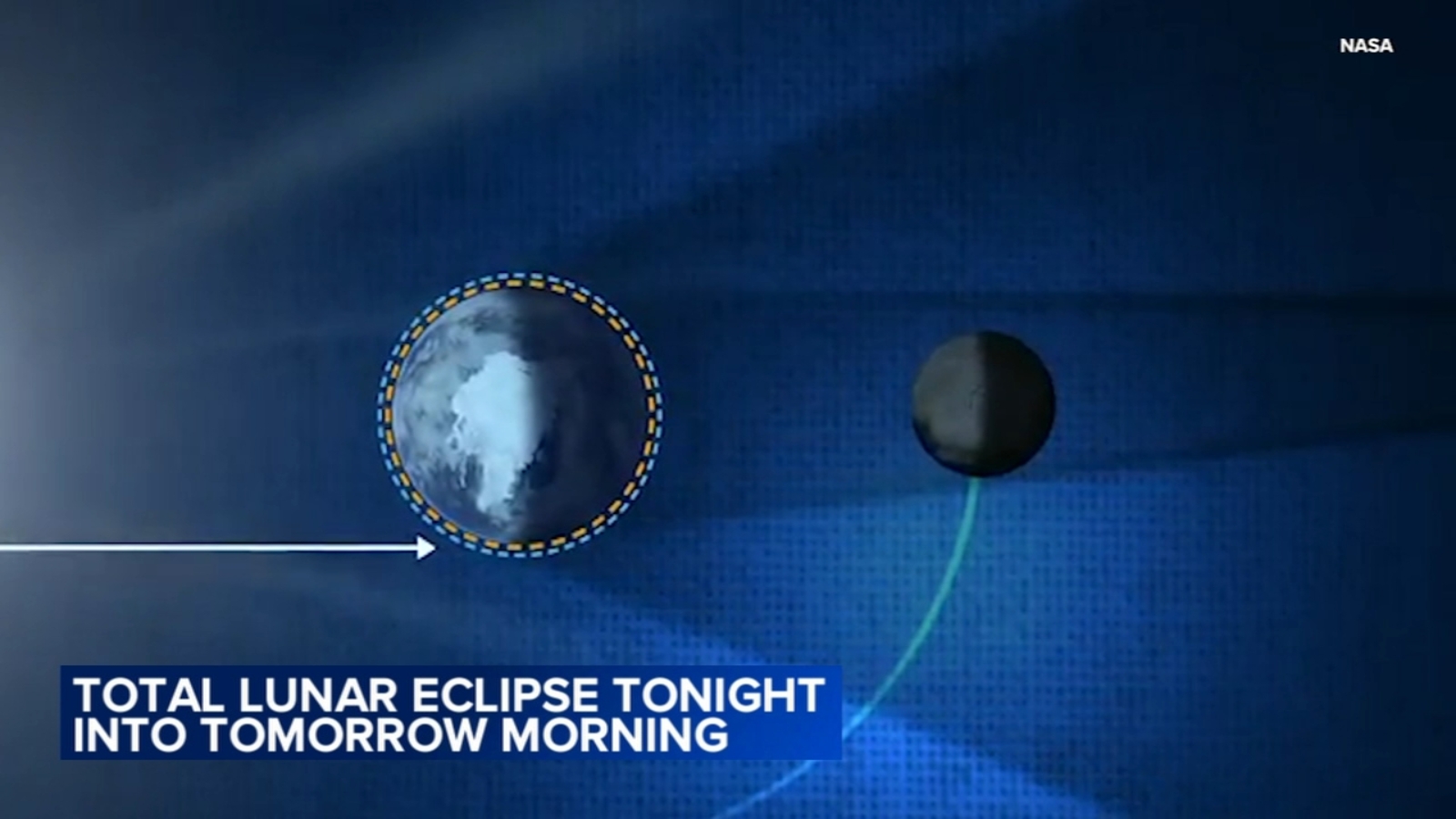 Total lunar eclipse to appear in sky