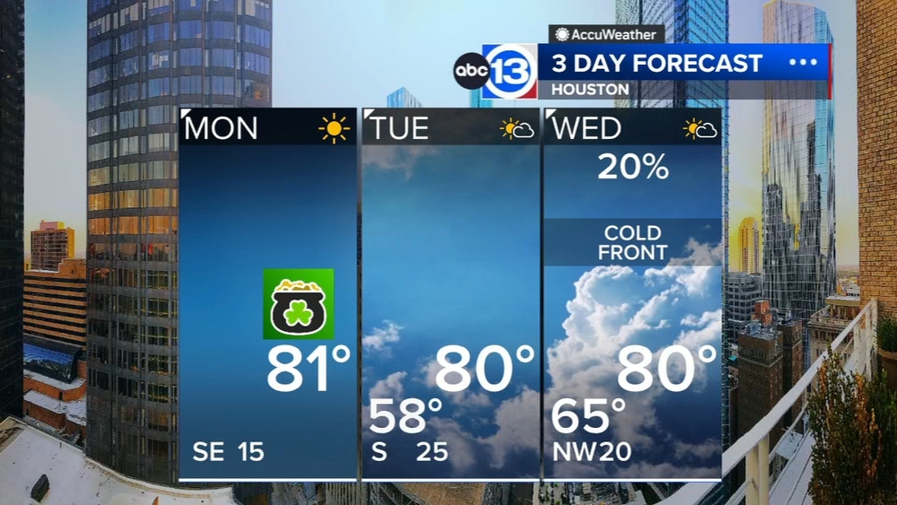 Sunny, warm and dry days roll on into this week