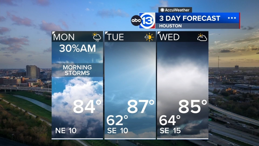 Drying out after a round of morning storms