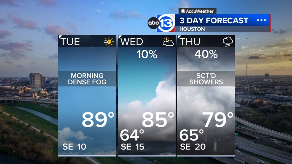 Fog likely in the morning, more rain coming later this week