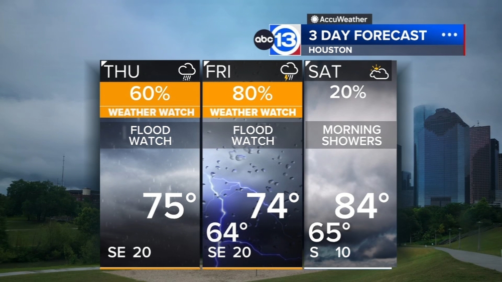 ABC13 Weather Watch: Here's where heavy rain could flood streets