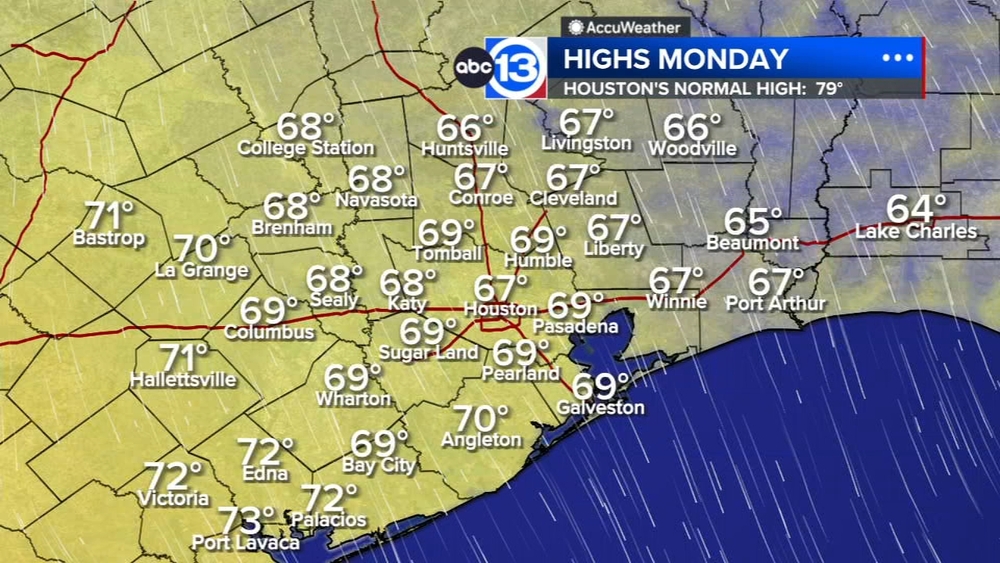 Springtime chill has arrived with winter-like conditions for Monday