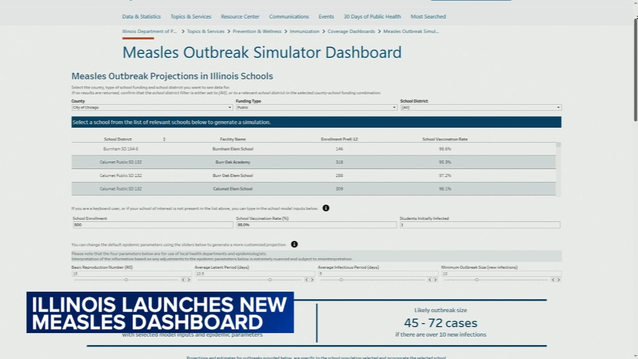 New measles dashboard to track vaccination rates in Illinois schools